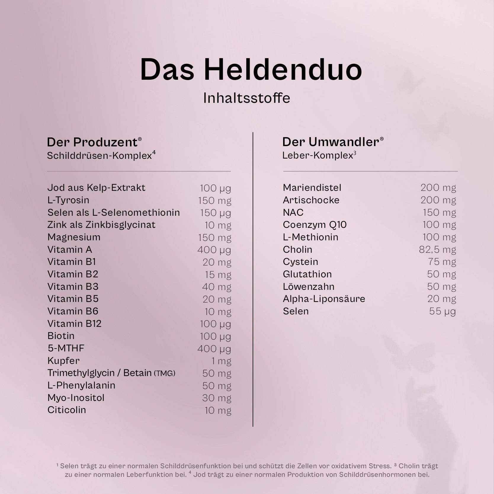 Das Heldenduo - 60 Tage Vorrat
